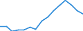 Indicator: Housing Inventory: Active Listing Count: estimate) in Duval County, FL