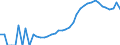 Indicator: Housing Inventory: Active Listing Count: y, FL