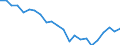 Indicator: Housing Inventory: Active Listing Count: uval County, FL