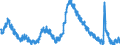 Indicator: Housing Inventory: Active Listing Count: 