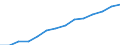 Indicator: Housing Inventory: Active Listing Count: estimate) in Duval County, FL