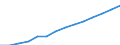 Indicator: Housing Inventory: Active Listing Count: imate) in Duval County, FL