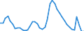 Indicator: Housing Inventory: Active Listing Count: 