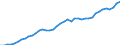 Indicator: Housing Inventory: Active Listing Count: L