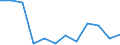 Indicator: Housing Inventory: Active Listing Count: year estimate) for Duval County, FL (DISCONTINUED)