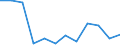 Indicator: Housing Inventory: Active Listing Count: year estimate) for Duval County, FL