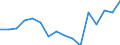 Indicator: Housing Inventory: Active Listing Count: g in Duval County, FL