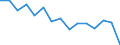 Indicator: Housing Inventory: Active Listing Count: (5-year estimate) Index for Duval County, FL