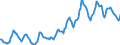 Indicator: Housing Inventory: Average Listing Price: in Duval County, FL