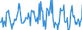 Indicator: Housing Inventory: Average Listing Price: Month-Over-Month in Duval County, FL