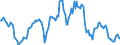 Indicator: Housing Inventory: Average Listing Price: Year-Over-Year in Duval County, FL