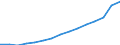 Indicator: Population Estimate,: Total, Not Hispanic or Latino (5-year estimate) in Duval County, FL