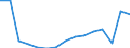 Indicator: Population Estimate,: Total, Not Hispanic or Latino, White Alone (5-year estimate) in Duval County, FL