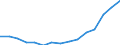 Indicator: Population Estimate,: Total, Not Hispanic or Latino, Some Other Race Alone (5-year estimate) in Duval County, FL