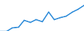 Indicator: Population Estimate,: Total, Hispanic or Latino, Two or More Races, Two Races Excluding Some Other Race, and Three or More Races (5-year estimate) in Duval County, FL