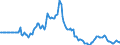 Indicator: Market Hotness:: Listing Views per Property in Duval County, FL