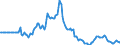 Indicator: Market Hotness:: Median Days on Market in Duval County, FL