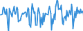 Indicator: Market Hotness:: Median Days on Market in Duval County, FL