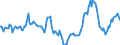 Indicator: Market Hotness:: Median Days on Market in Duval County, FL