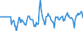Indicator: Market Hotness:: Median Days on Market Versus the United States in Duval County, FL