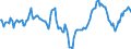 Indicator: Market Hotness:: Median Days on Market Day in Duval County, FL