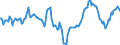 Indicator: Market Hotness:: Median Listing Price in Duval County, FL