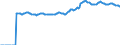 Indicator: Market Hotness:: Median Listing Price in Duval County, FL