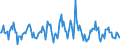 Indicator: Market Hotness:: Median Listing Price Versus the United States in Duval County, FL