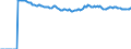 Indicator: Market Hotness:: Median Listing Price Versus the United States in Duval County, FL