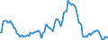 Indicator: Market Hotness:: Median Listing Price in Duval County, FL