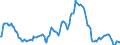 Indicator: Market Hotness:: Nielsen Household Rank in Duval County, FL