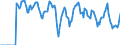 Indicator: Market Hotness:: Supply Score in Duval County, FL
