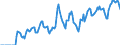 Indicator: Market Hotness: Hotness Rank in Duval County, FL: 