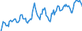 Indicator: Market Hotness: Hotness Rank in Duval County, FL: 