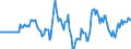 Indicator: Market Hotness: Hotness Rank in Duval County, FL: 