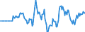 Indicator: Market Hotness: Hotness: Market Hotness: Hotness: Score in Duval County, FL