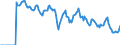 Indicator: Market Hotness: Hotness: Market Hotness: Hotness: Score in Duval County, FL