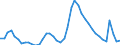 Indicator: Unemployed Persons in Duval County, FL: 