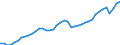 Indicator: Employed Persons in Duval County, FL: 