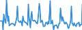 Indicator: Market Hotness: Page View Count per Property: in Duval County, FL