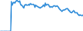 Indicator: Market Hotness: Page View Count per Property: Versus the United States in Duval County, FL