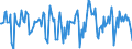 Indicator: Housing Inventory: Median Days on Market: Month-Over-Month in Duval County, FL