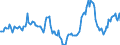 Indicator: Housing Inventory: Median Days on Market: Year-Over-Year in Duval County, FL