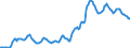 Indicator: Housing Inventory: Median: Listing Price in Duval County, FL