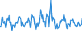 Indicator: Housing Inventory: Median: Listing Price Month-Over-Month in Duval County, FL