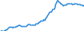 Indicator: Housing Inventory: Median: Listing Price per Square Feet in Duval County, FL