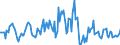 Indicator: Housing Inventory: Median: Listing Price per Square Feet Month-Over-Month in Duval County, FL