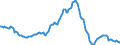 Indicator: Housing Inventory: Median: Listing Price per Square Feet Year-Over-Year in Duval County, FL