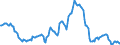 Indicator: Housing Inventory: Median: Listing Price Year-Over-Year in Duval County, FL