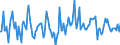 Indicator: Housing Inventory: Median: Home Size in Square Feet Month-Over-Month in Duval County, FL